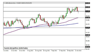 ¿Cuáles son los principales indicadores de inflación?