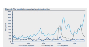 Acciones ganadoras en época de inflación