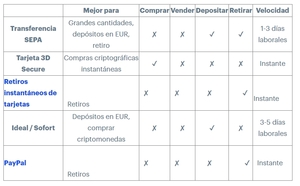 eToro vs Coinbase: ¿cuál es mejor Exchange de criptomonedas?