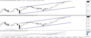 EXPLICACIÓN de un movimiento INTRADÍA  en el FUTURO DAX