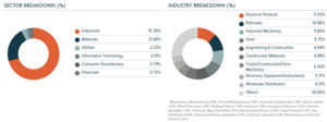 Análisis Global X U.S. Infrastructure Development ETF (PAVE)