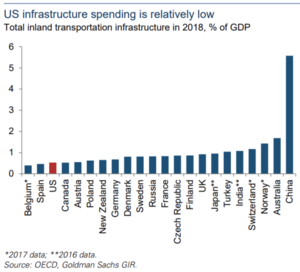 Análisis Global X U.S. Infrastructure Development ETF (PAVE)