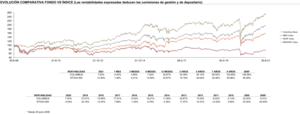 Columbus Investment Partners: Informe Junio