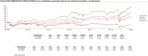 Columbus Investment Partners: Informe Julio