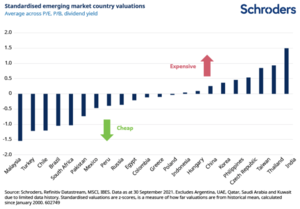 Último trimestre del año: ¿qué mercados están baratos?