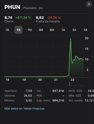 DWAC, la nueva empresa de Trump. El trading intradía es lotería y/o ludopatía.