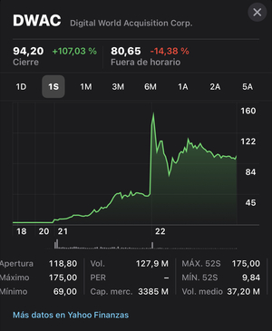DWAC, la nueva empresa de Trump. El trading intradía es lotería y/o ludopatía.