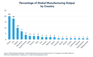¿Cuáles son las consecuencias de la subida del precio del gas en los mercados financieros?