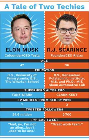 Rivian: Jeff Bezos no juega a los dados...(I)