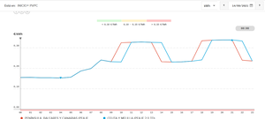 El timo de la bajada del IVA y los tramos en la tarifa eléctrica