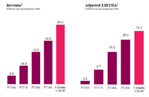 DYE & DURHAM, situación muy interesante