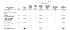 DYE & DURHAM, situación muy interesante