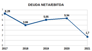 DYE & DURHAM, situación muy interesante