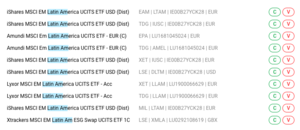 Análisis del DWS Invest Latin American Equities