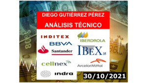 Análisis de los Blue Chips del IBEX 35 (30/10/2021).