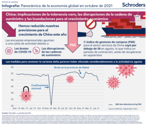 INFOGRAFIA | La economía global en el último trimestre