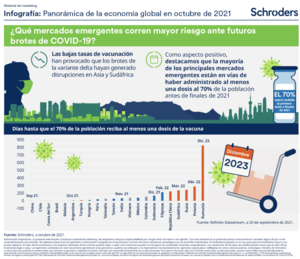 INFOGRAFIA | La economía global en el último trimestre