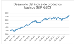 Informe mensual Wertefinder: Septiembre