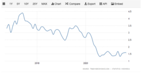 Informe mensual Wertefinder: Septiembre