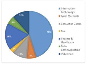 Informe mensual Wertefinder: Septiembre