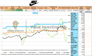 NIKE: Análisis, Valuación, Tendencia, Moat y Momentum
