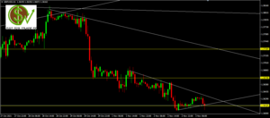 Panorama del par GBPUSD previo informe de la Fed