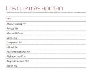 [Nuevos] Informes de seguimiento de los principales fondos  de Renta 4 Gestora, a cierre de octubre de 2021