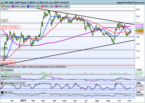 IAG: Notícias positivas que alentan su cotización, por Daniel Santacreu