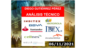 Análisis de los Blue Chips del IBEX 35 (06/11/2021).