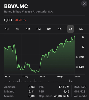 Resetear y tradear la cartera