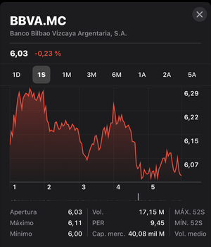 Resetear y tradear la cartera