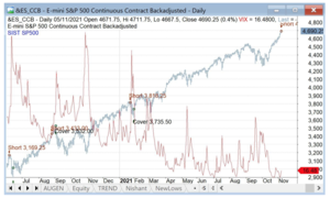 La historia de "DOW 36.000"