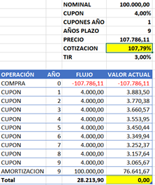 Lo que necesitas saber sobre la renta fija (II) Usar como referencia las rentabilidades históricas es muy mala idea