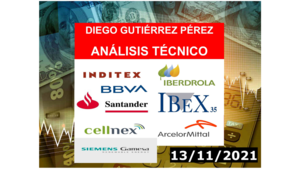 Análisis de los Blue Chips del IBEX 35 (13/11/2021).