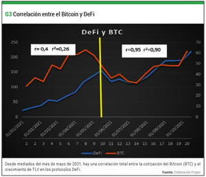 Finanzas Descentralizadas (DeFi): ¿Qué es? Situación actual y evolución