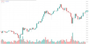 Taproot, el nuevo forking de Bitcoin | ¿Qué impacto tendrá en el precio de Bitcoin?