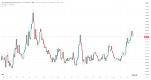 USD/MXN: Cómo invertir en el peso mexicano | FOREX.com