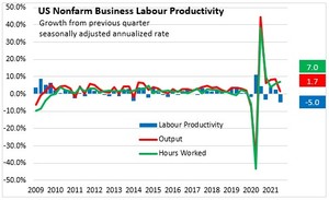 ¿Revival de los 70? En la productividad está la clave.