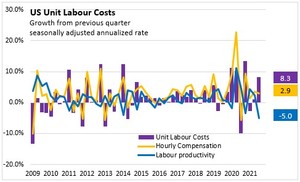 ¿Revival de los 70? En la productividad está la clave.