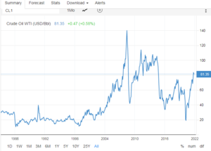 ¿Revival de los 70? En la productividad está la clave.