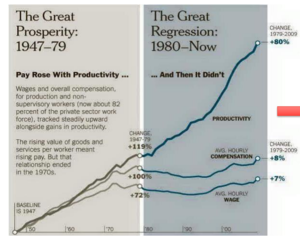 ¿Revival de los 70? En la productividad está la clave.