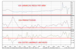 ¿Revival de los 70? En la productividad está la clave.