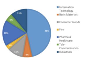 Informe mensual Wertefinder: Noviembre
