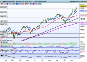 Ideas de trading en Naturgy y Telefónica, Microsoft, Apple y seguimiento índices a corto plazo