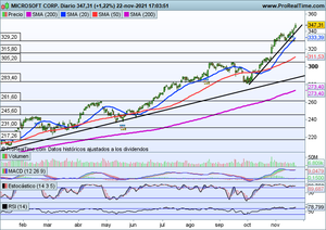 Ideas de trading en Naturgy y Telefónica, Microsoft, Apple y seguimiento índices a corto plazo