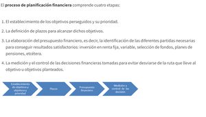 La planificación financiera  hoy. Cierre de oficinas.y efecto de la pandemia. (I parte)