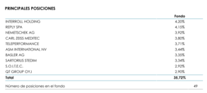Ficha mensual: Lonvia Avenir Mid-Cap Euro