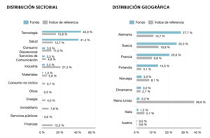 Ficha mensual: Lonvia Avenir Small Cap Europe