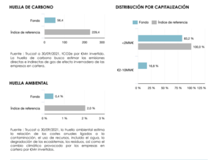Ficha mensual: Lonvia Avenir Small Cap Europe