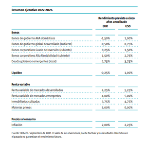 La planificación financiera hoy: Cierre de oficinas  y efectos pandemia (II)